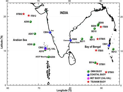 Sustenance of Indian Moored Buoy Network During COVID-19 Pandemic – A Saga of Perseverance